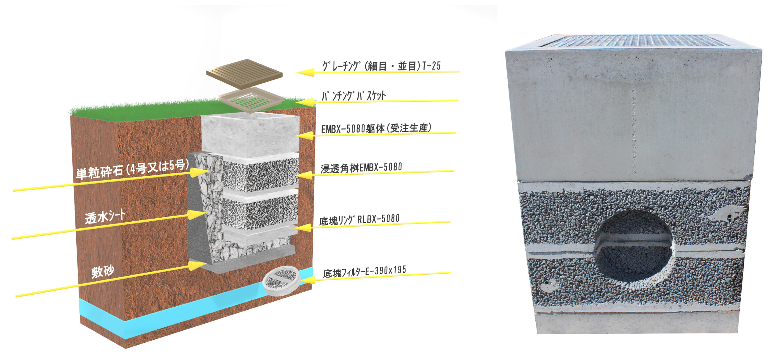 浸透桝 | 雨水浸透 | 製品情報 | マテラス青梅工業株式会社