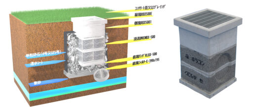 浸透桝の構造と実機写真